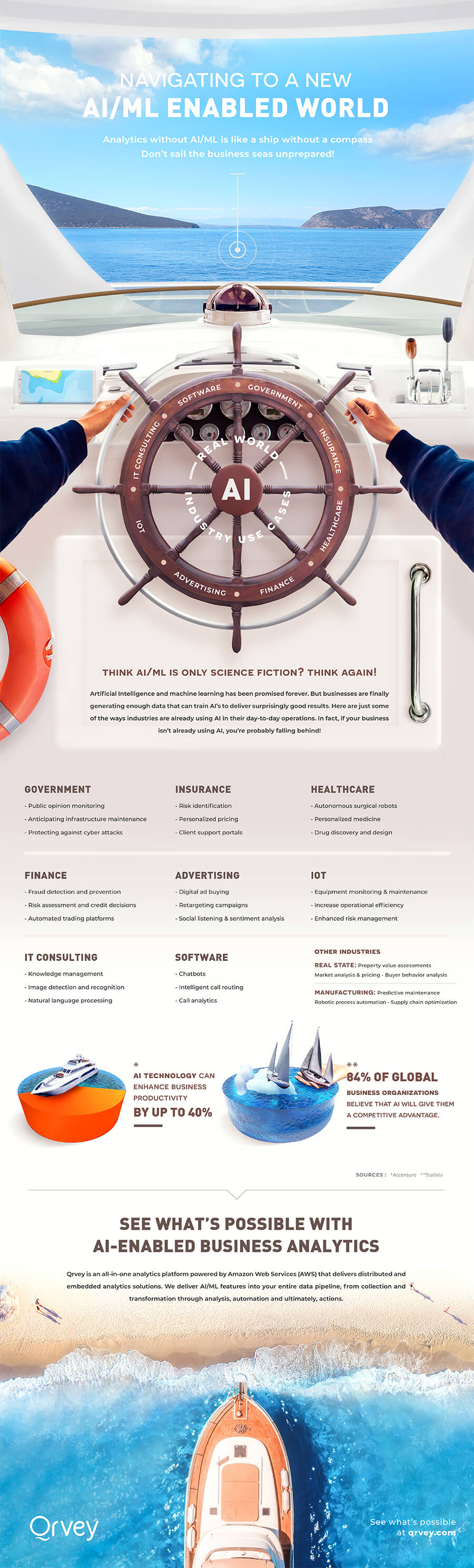 Infographic: Boost Your AWS Analytics With AI/ML