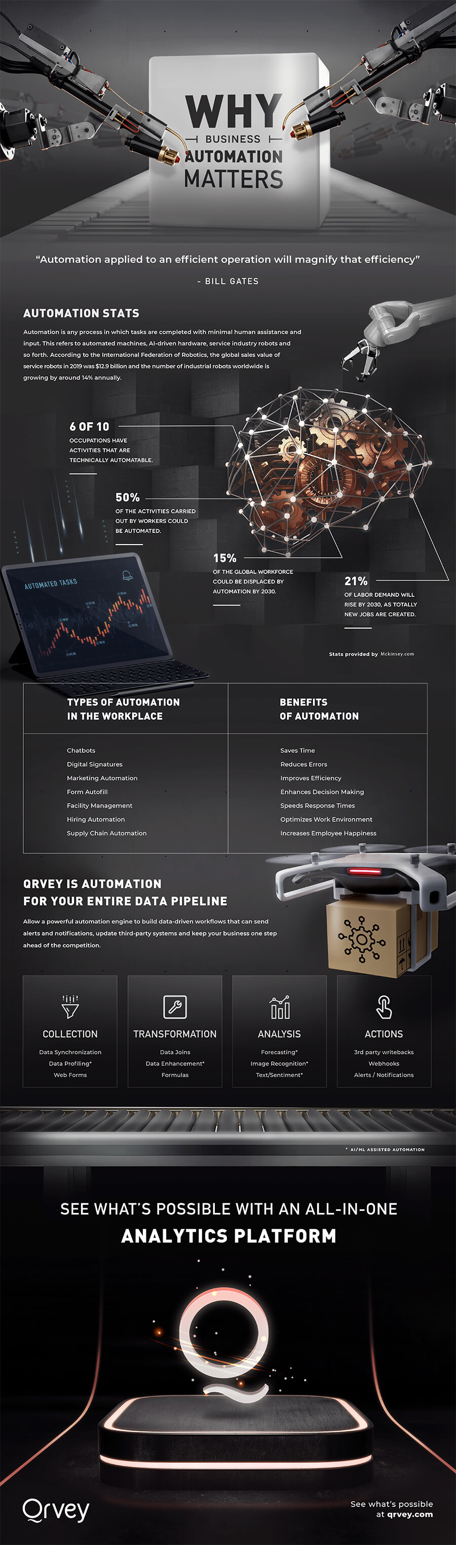 Infographic: Why Business Automation Matters