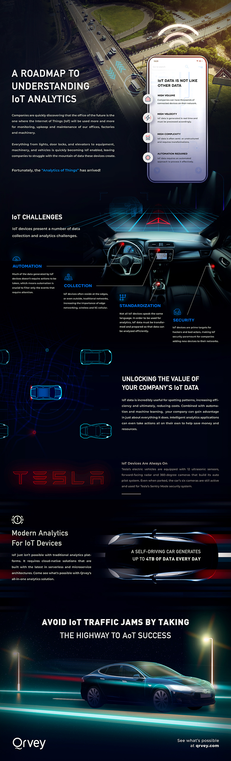 Infographic: Roadmap to IoT Analytics