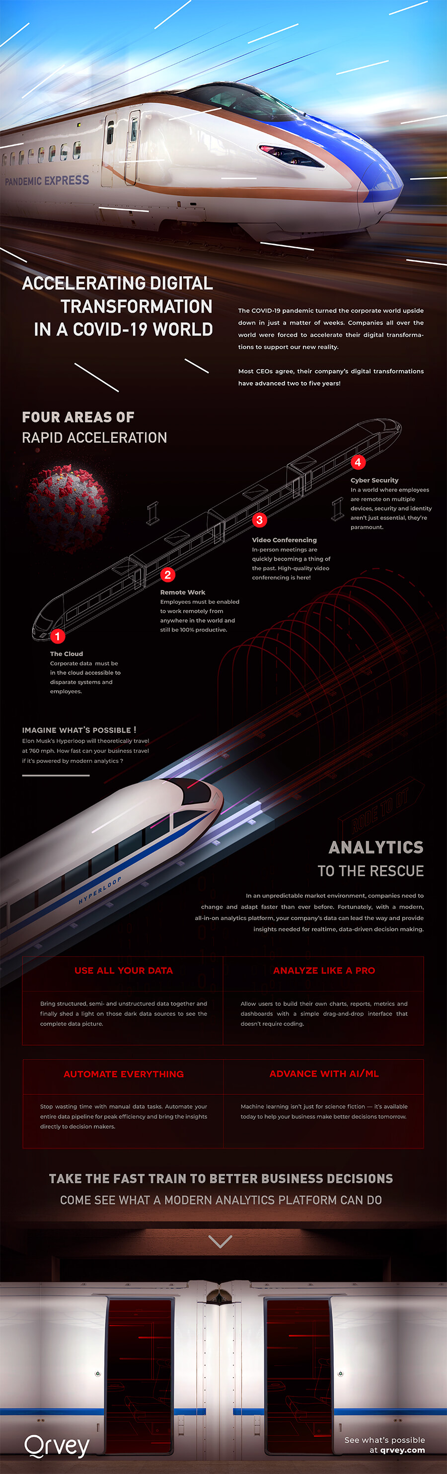 Infographic: Accelerating Digital Transformation