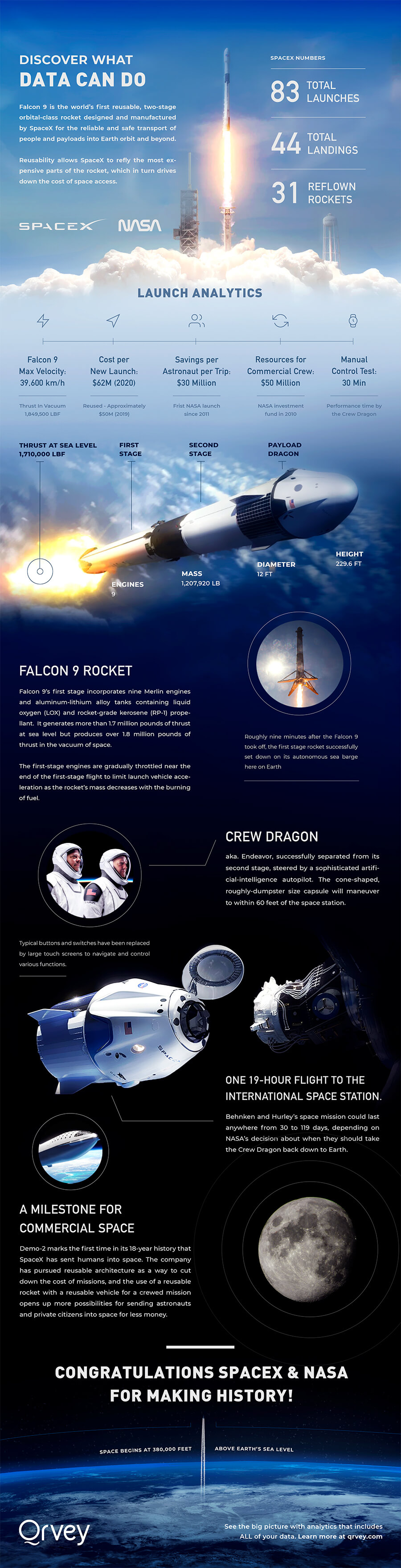 Infographic: Celebrating SpaceX and NASA