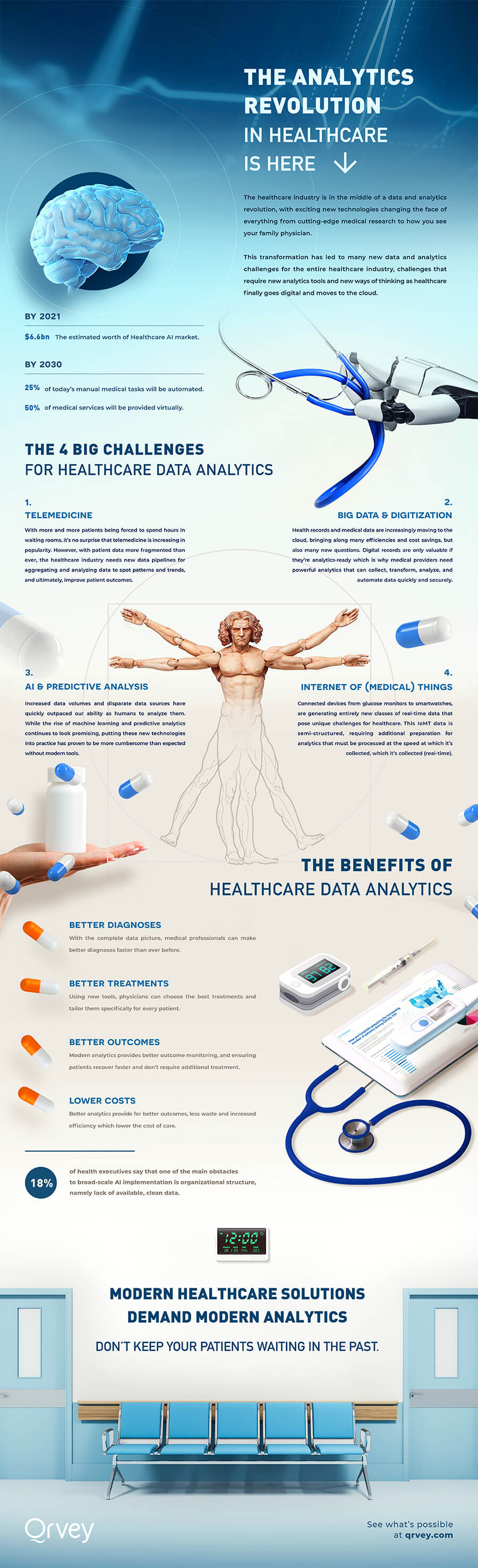 Infographic: Healthcare Analytics Revolution