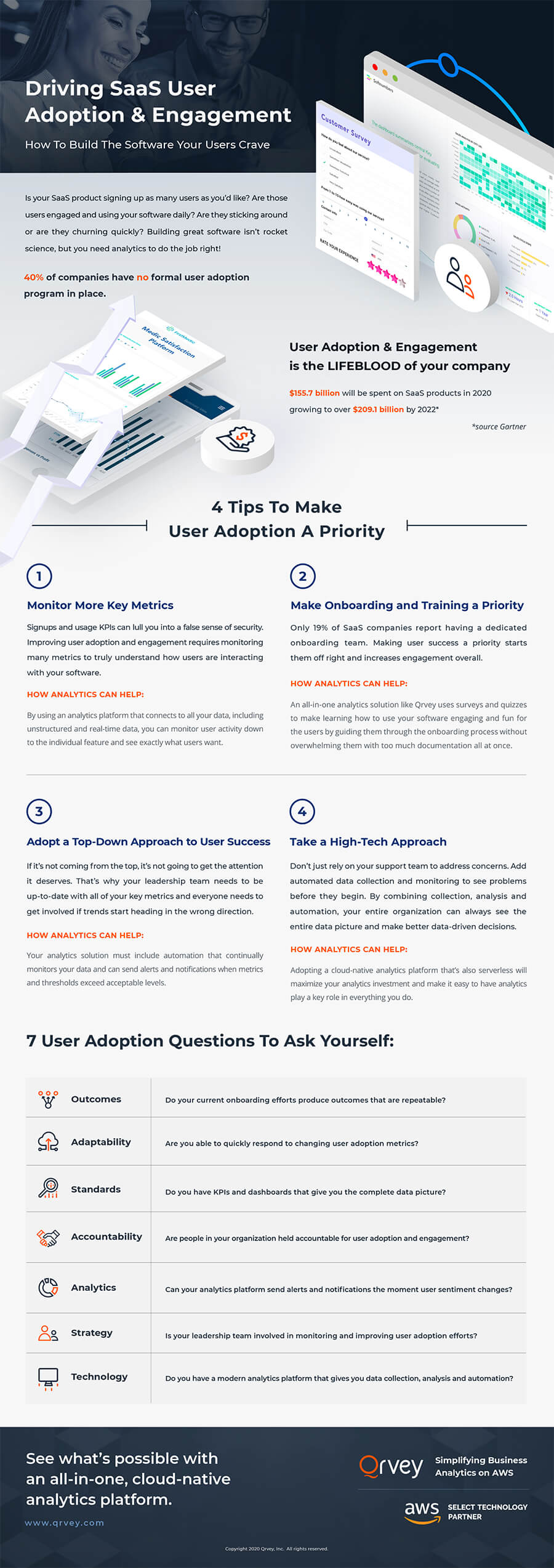 Infographic: Driving SaaS User Adoption & Engagement