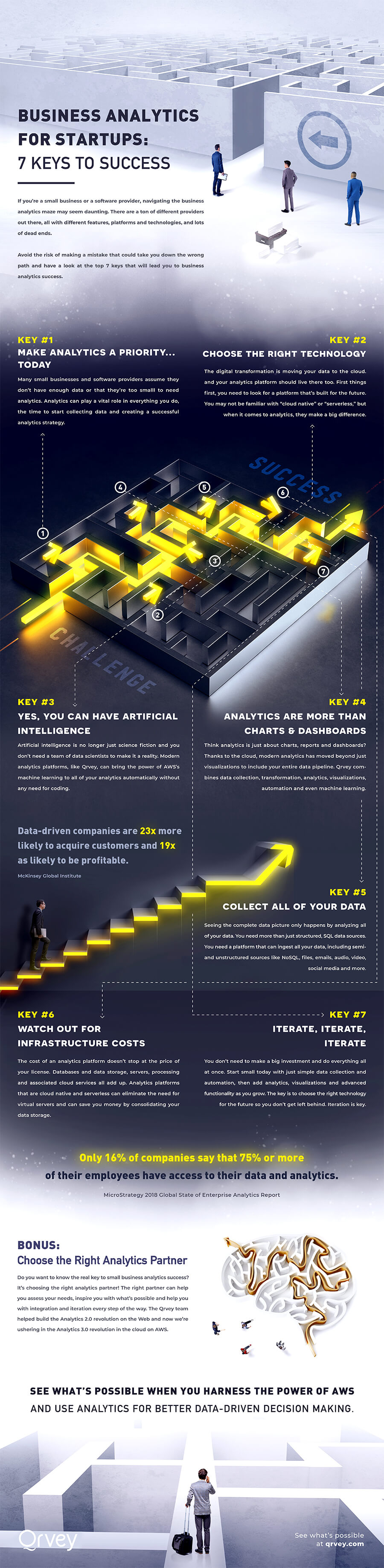 Infographic: Analytics For Startups - 7 Keys To Success Infographic