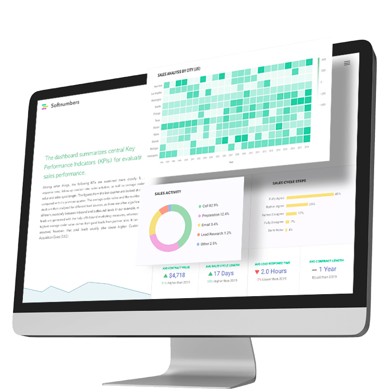 Embedded Analytics Dashboard