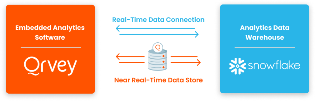 snowflake cost optimization