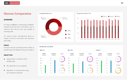 What is Embedded Analytics-comparative dashboard