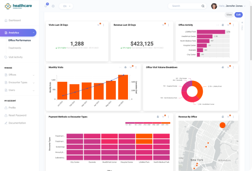 healthcare analytics dashboard