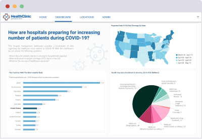 healthcare analytics dashboard