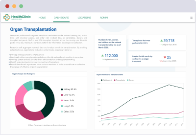 healthcare analytics dashboard