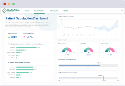 healthcare analytics dashboard