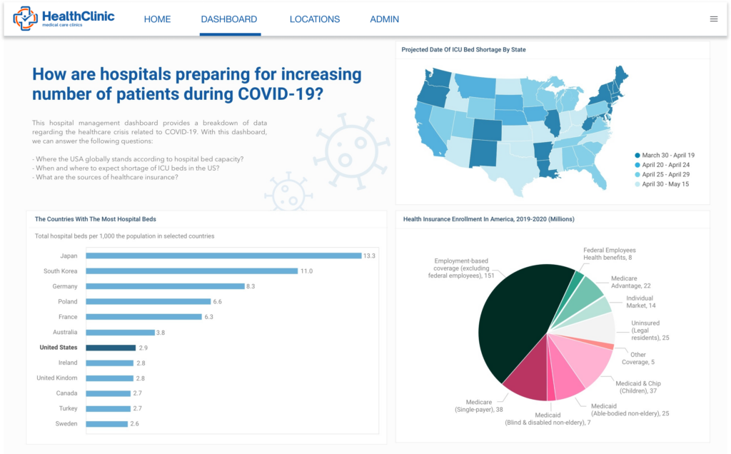 healthcare analytics dashboard
