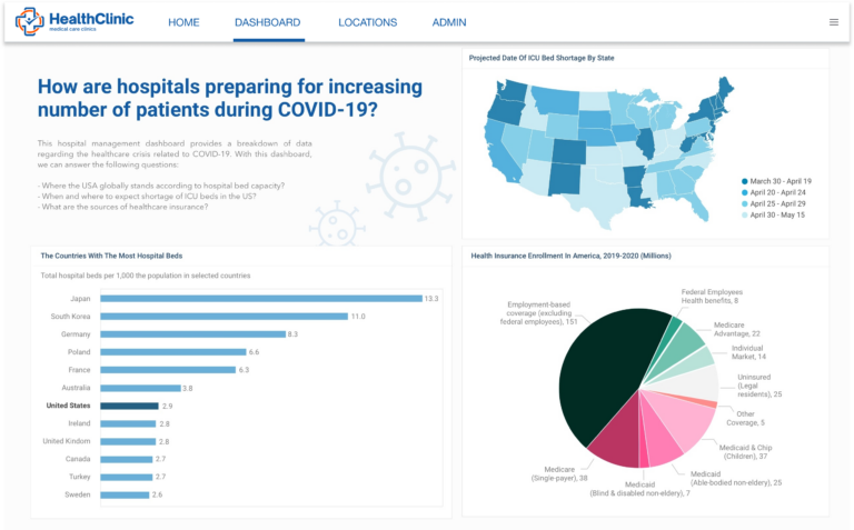 embedded analytics dashboard