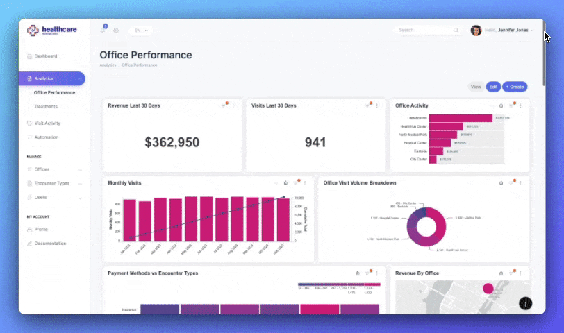 self service analytics