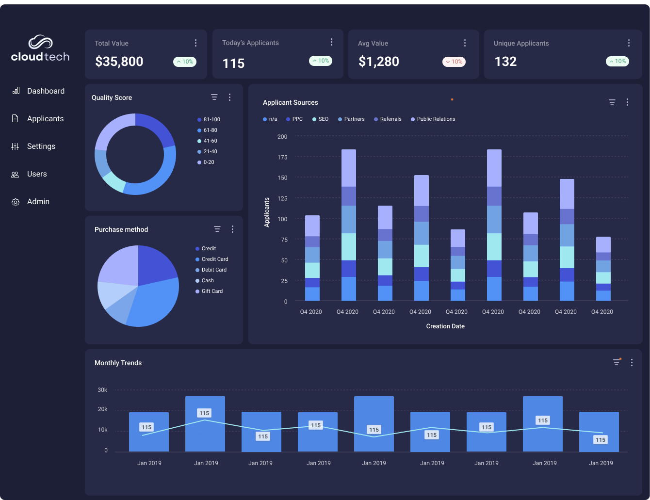 white label analytics