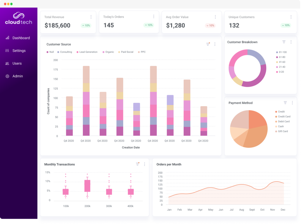 white label analytics