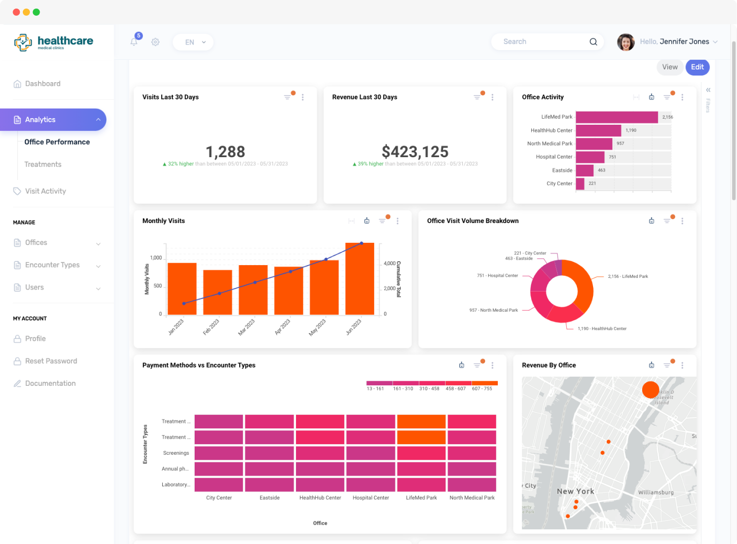 healthcare analytics dashboard
