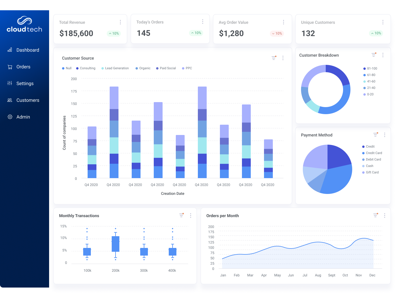 embedded analytics dashboard