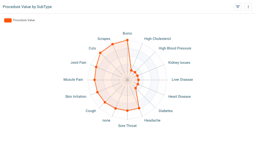 radar chart
