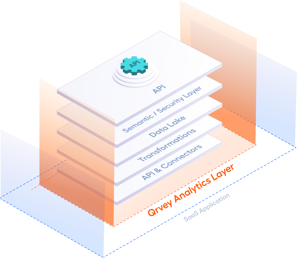 embedded analytics for saas