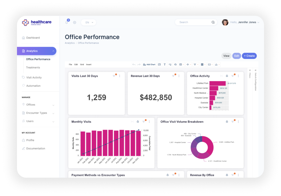 edit dashboard example