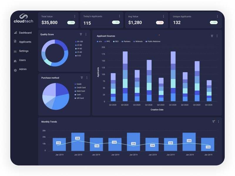 embedded bi tools