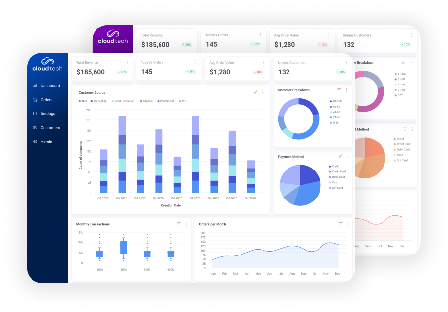 embedded analytics