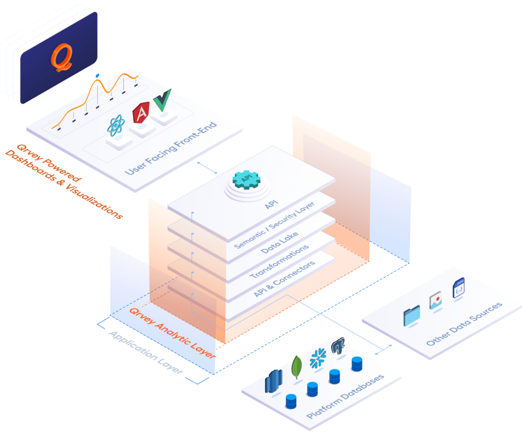 multi-tenant analytics with qrvey