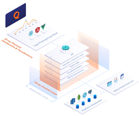 multi-tenant analytics with qrvey
