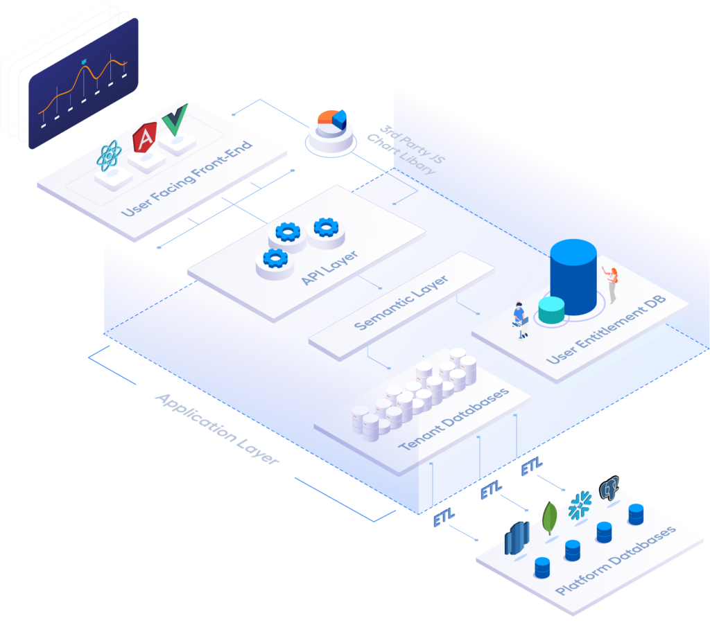 multi-tenant analytics without qrvey