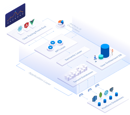 multi-tenant analytics without qrvey
