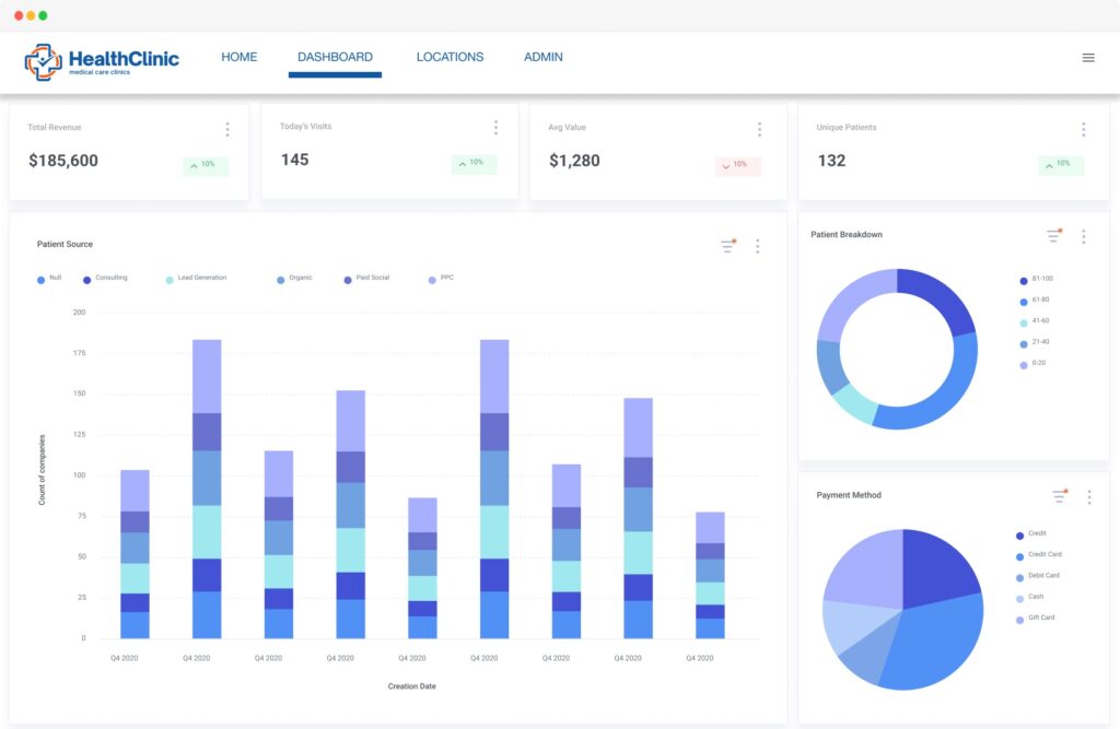 white label analytics
