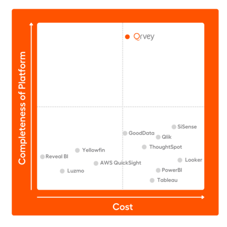 best embedded bi tools
