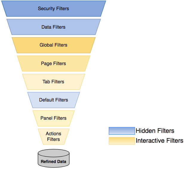 data filters