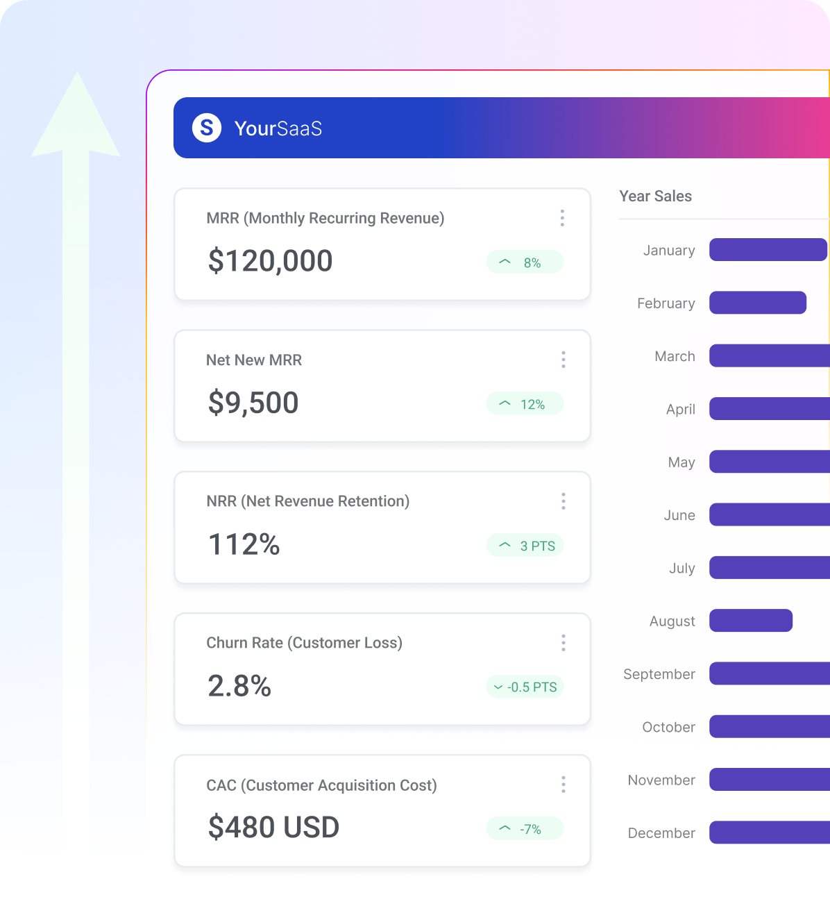 Growth — Scale effortlessly with flat-rate pricing and new monetization opportunities.